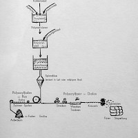 Schaukasten Dralon